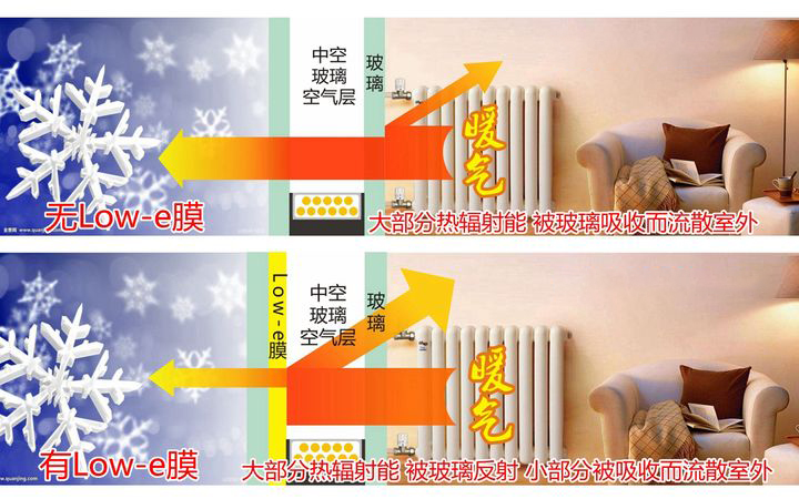 希歐系統門窗low-e玻璃冬季保溫